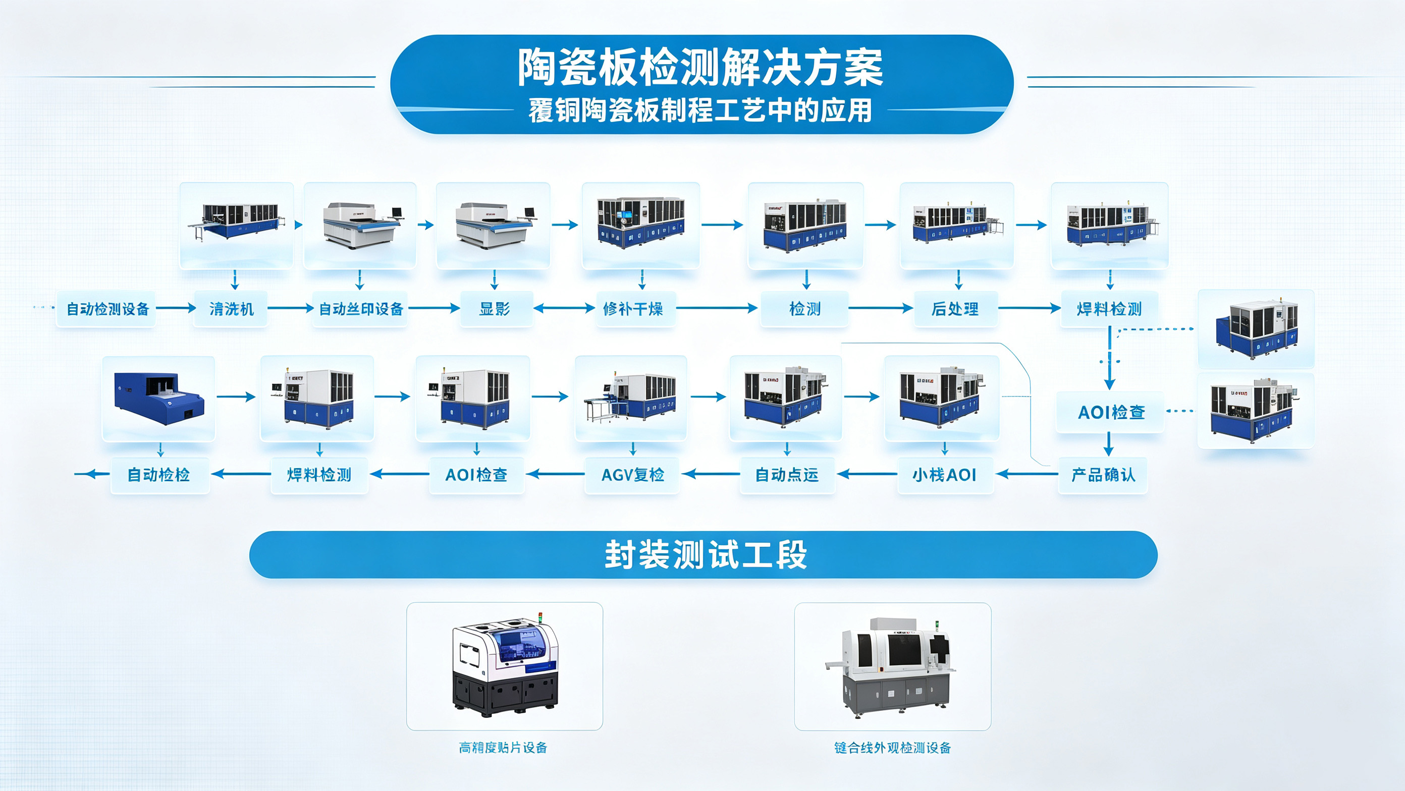 半导体行业技术应用